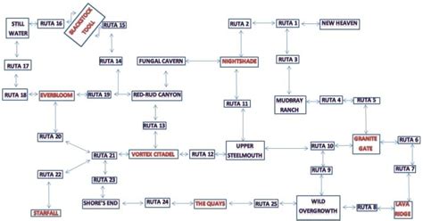 pokemon vortex map guide.